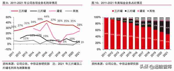 金属包装龙头，奥瑞金：自有品牌正处探索初期，布局成长新动能