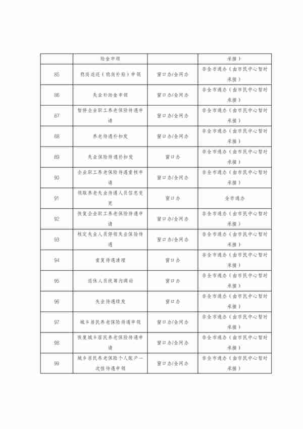 关于东莞市民服务中心办理大朗人社及医保窗口业务的通告