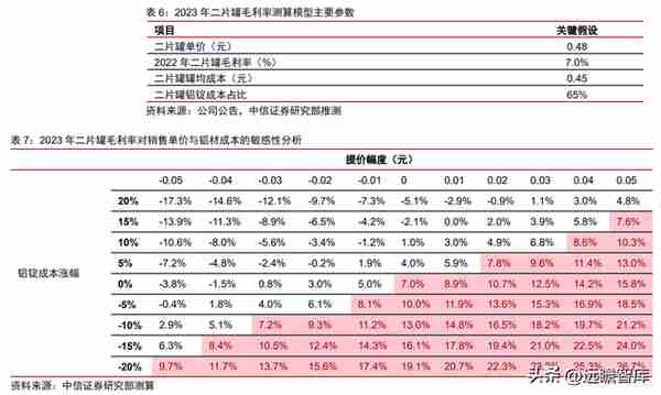 金属包装龙头，奥瑞金：自有品牌正处探索初期，布局成长新动能