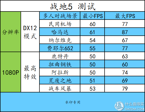 千元显卡在战地5上能否一战？