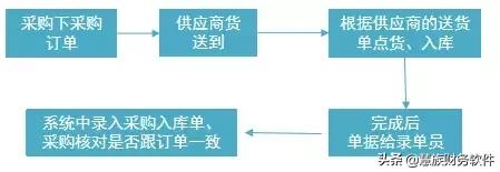 用友T+Cloud新功能 | 每月损失10几万？企业解决库存管理就用它