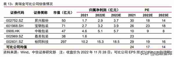 金属包装龙头，奥瑞金：自有品牌正处探索初期，布局成长新动能