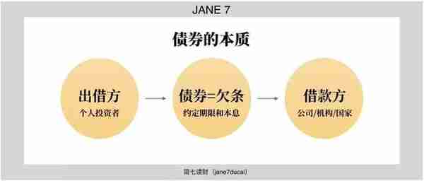 余额宝收益大降，你可以试试这种投资方式，不仅风险低还能多赚2%