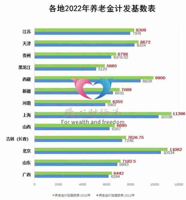 江苏养老金计发基数是8309元吗？今年退休老人的养老金怎么重算？