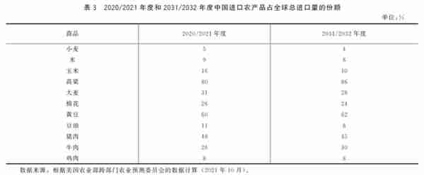 陈秧分 蒋丹婧 胡冰川||中美农产品贸易及农业合作前景展望——基于美国官方与智库报告的分析||《世界农业》2023年第4期