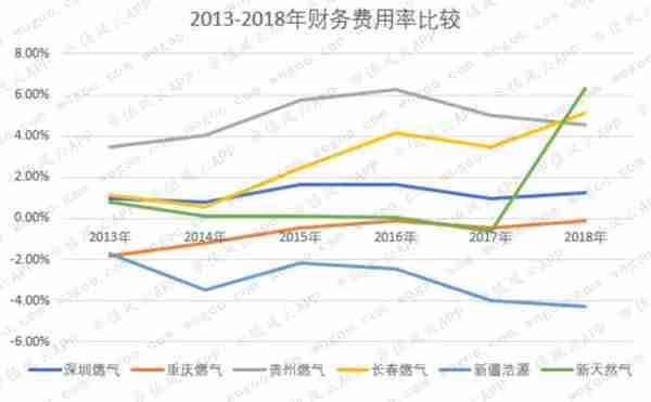 燃气上市公司主题研报：多卖7亿方，却少赚60亿的“憨憨”是谁鸭？