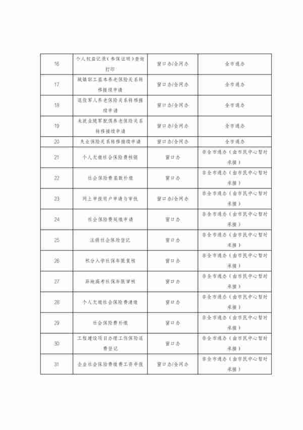 关于东莞市民服务中心办理大朗人社及医保窗口业务的通告