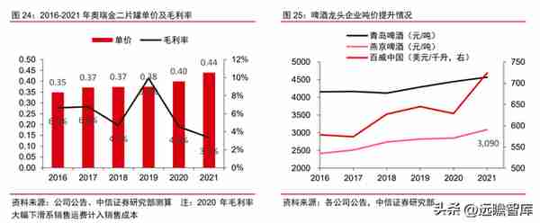 金属包装龙头，奥瑞金：自有品牌正处探索初期，布局成长新动能