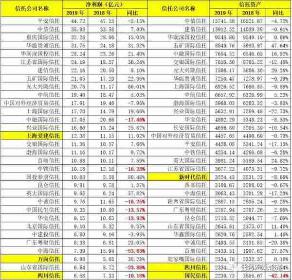 全面剖析信托行业及68家信托公司