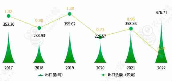 占据全球70%产量的人参产业发展现状及发展前景怎样？