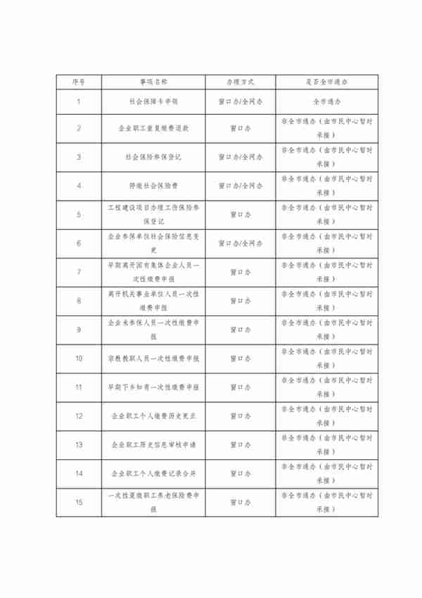 关于东莞市民服务中心办理大朗人社及医保窗口业务的通告