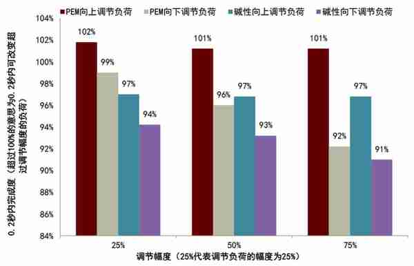 中金：绿氢从0-1，电解槽设备快速放量