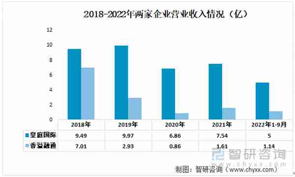 一文了解中国融资租赁行业发展现状及未来趋势(附重点企业分析)