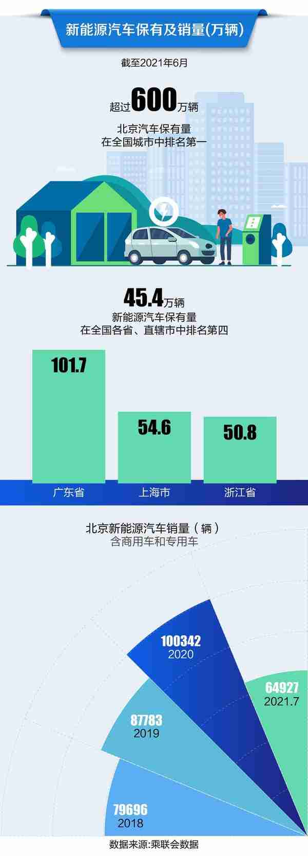 寻找中国新能源汽车产业高地①｜北京：配套逐步完善，留住小米汽车很重要