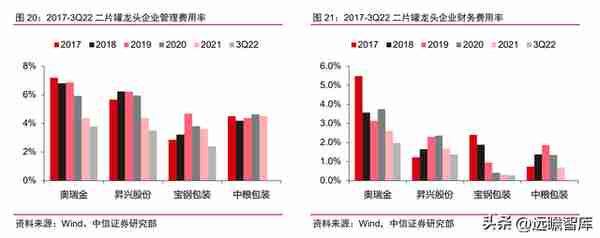 金属包装龙头，奥瑞金：自有品牌正处探索初期，布局成长新动能