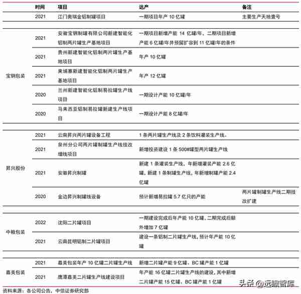 金属包装龙头，奥瑞金：自有品牌正处探索初期，布局成长新动能