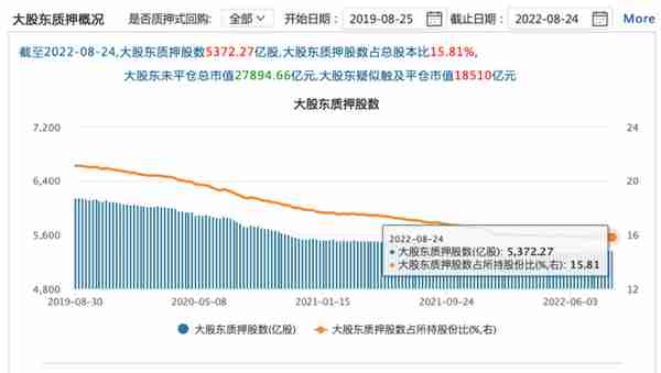 什么信号？密集解质押频现