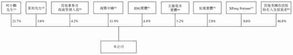 又跌了！小鹏汽车累计跌幅近90%，二股东淘宝中国赚钱还是亏钱？