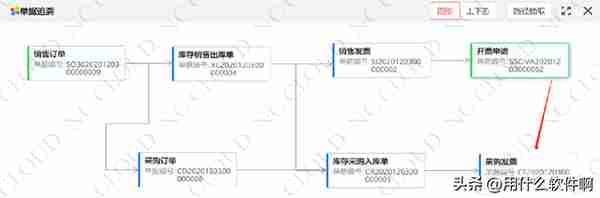 「产品应用案例」用友NCC之购销协同业务--陕西用友软件服务中心