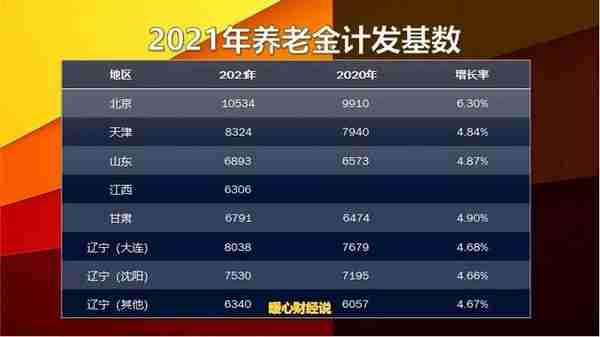 江苏养老金计发基数是8309元吗？今年退休老人的养老金怎么重算？