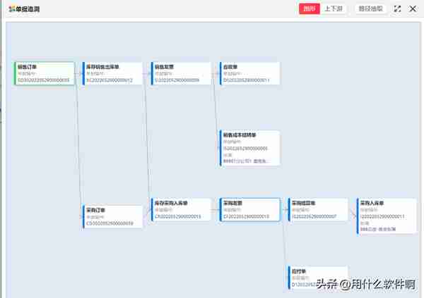 「产品应用案例」用友NCC之购销协同业务--陕西用友软件服务中心