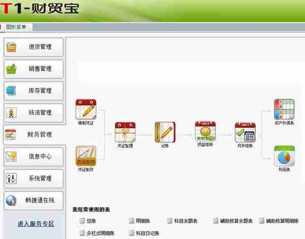 用友软件 用友T1财贸宝企业管理财务软件 财务业务一体化