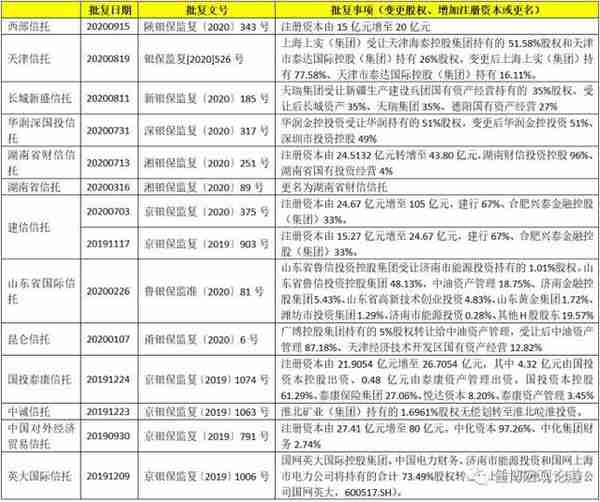 全面剖析信托行业及68家信托公司