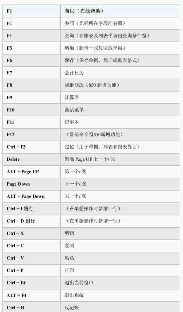 会计快查收：用友财务软件日常账务处理大全！超详细操作流程