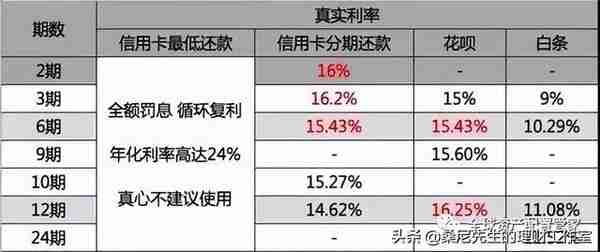 理财 | 做好这九点，理财也不难