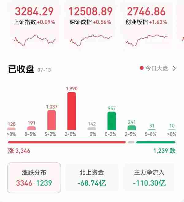 罗普斯金5连板，电力设备19股集体涨停