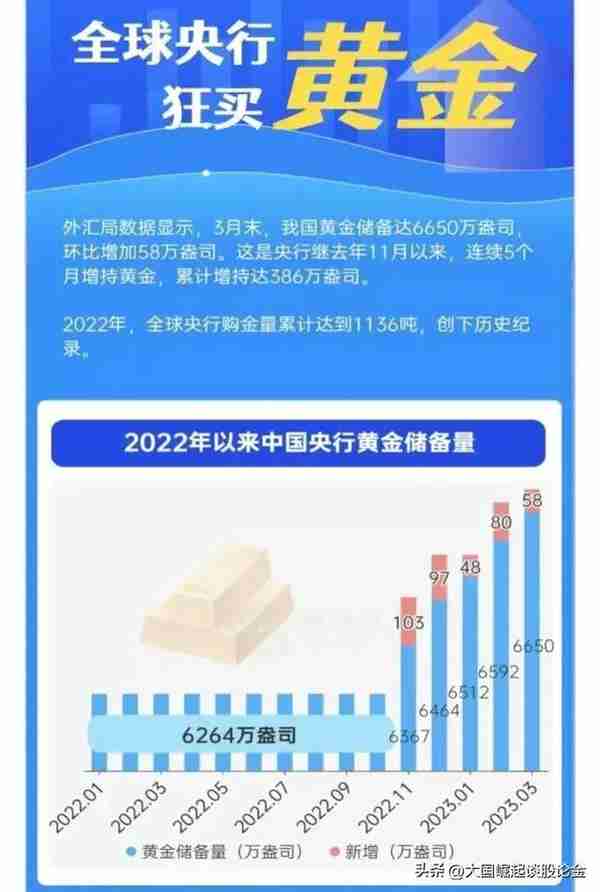 白糖和黄金价格齐飞，上一次是二战，这一次原因是什么？如何应对