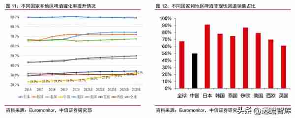 金属包装龙头，奥瑞金：自有品牌正处探索初期，布局成长新动能