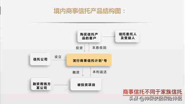 信托产品收益进入7%以下，兑付与逾期风险，保险金信托有何优势