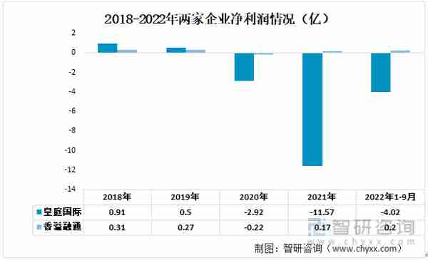 一文了解中国融资租赁行业发展现状及未来趋势(附重点企业分析)