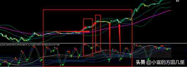 超短线战法——布林轨极少人知道的一种用法