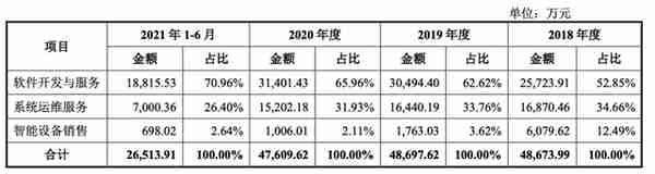 江西首富王文京的资本局：用友汽车不造车，上市募资为买楼？