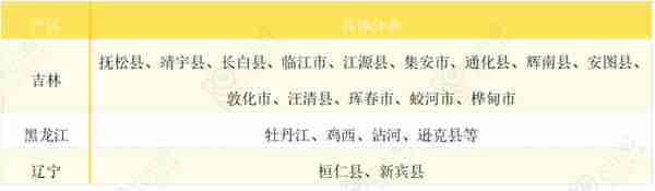 占据全球70%产量的人参产业发展现状及发展前景怎样？