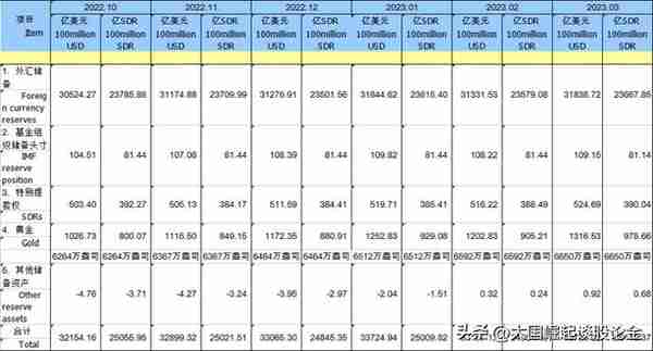 白糖和黄金价格齐飞，上一次是二战，这一次原因是什么？如何应对