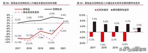 金属包装龙头，奥瑞金：自有品牌正处探索初期，布局成长新动能