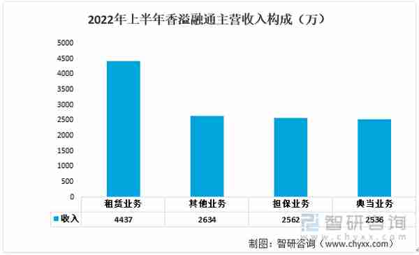 一文了解中国融资租赁行业发展现状及未来趋势(附重点企业分析)