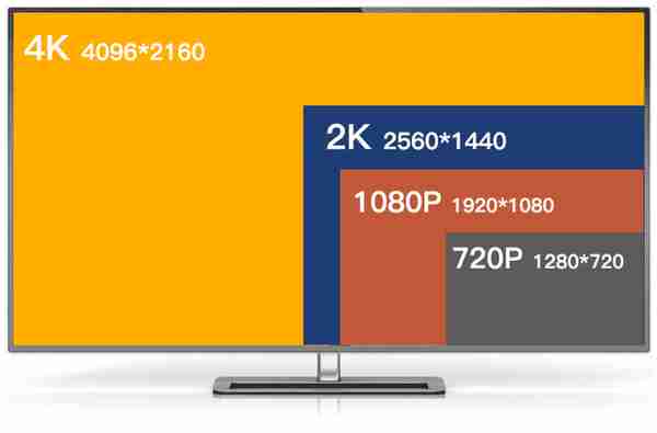 老外都在看 8K 视频了，你怎么还在「优爱腾」看假高清