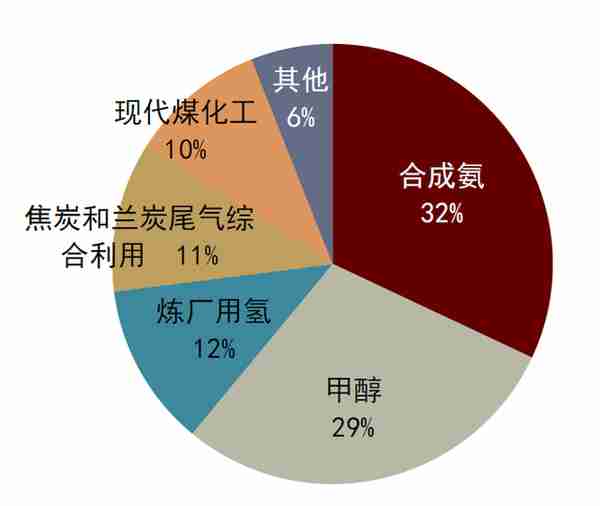 中金：绿氢从0-1，电解槽设备快速放量