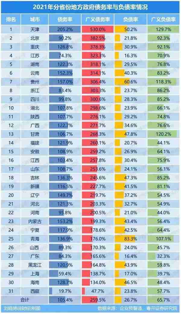 国有资本运营公司运营模式实践与探索