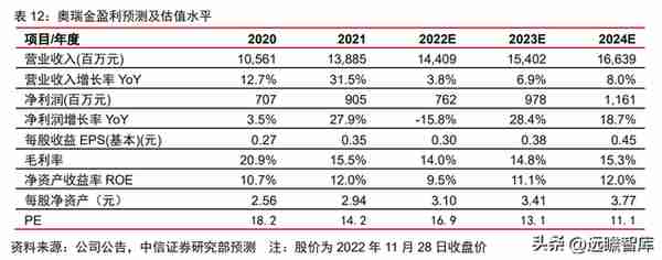 金属包装龙头，奥瑞金：自有品牌正处探索初期，布局成长新动能