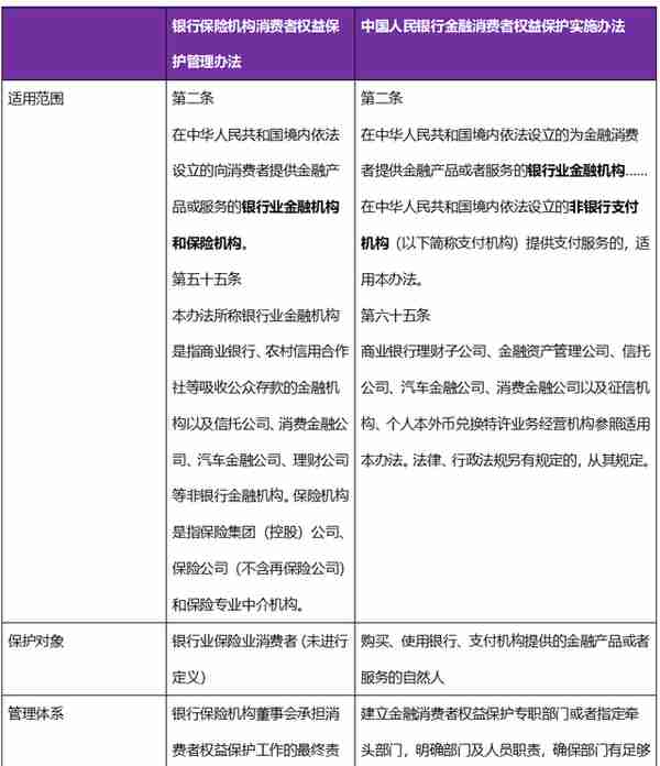 金融监管机构统合背景下的消费者及投资者权益保护制度的完善