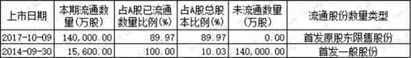 燃气上市公司主题研报：多卖7亿方，却少赚60亿的“憨憨”是谁鸭？