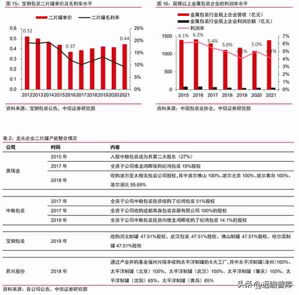 金属包装龙头，奥瑞金：自有品牌正处探索初期，布局成长新动能