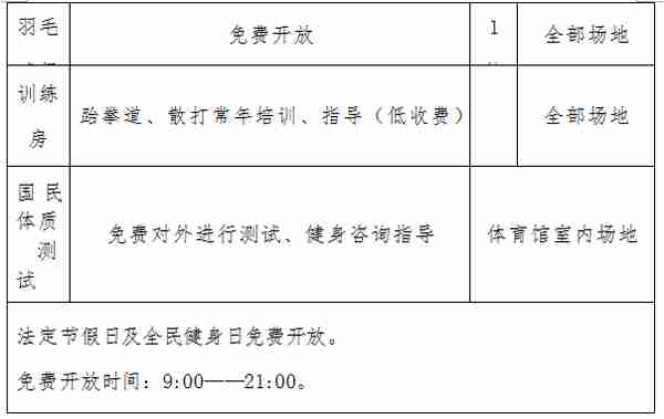 好消息！徐州这些体育馆，免费或低收费开放！具体方案戳进来……