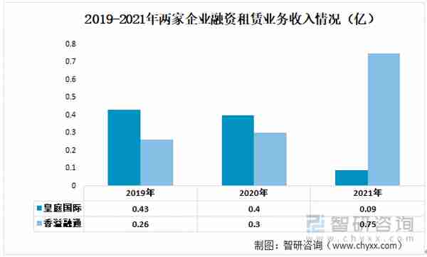 一文了解中国融资租赁行业发展现状及未来趋势(附重点企业分析)