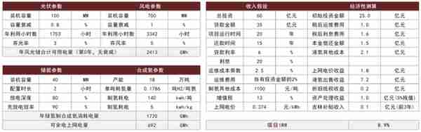 中金：绿氢从0-1，电解槽设备快速放量